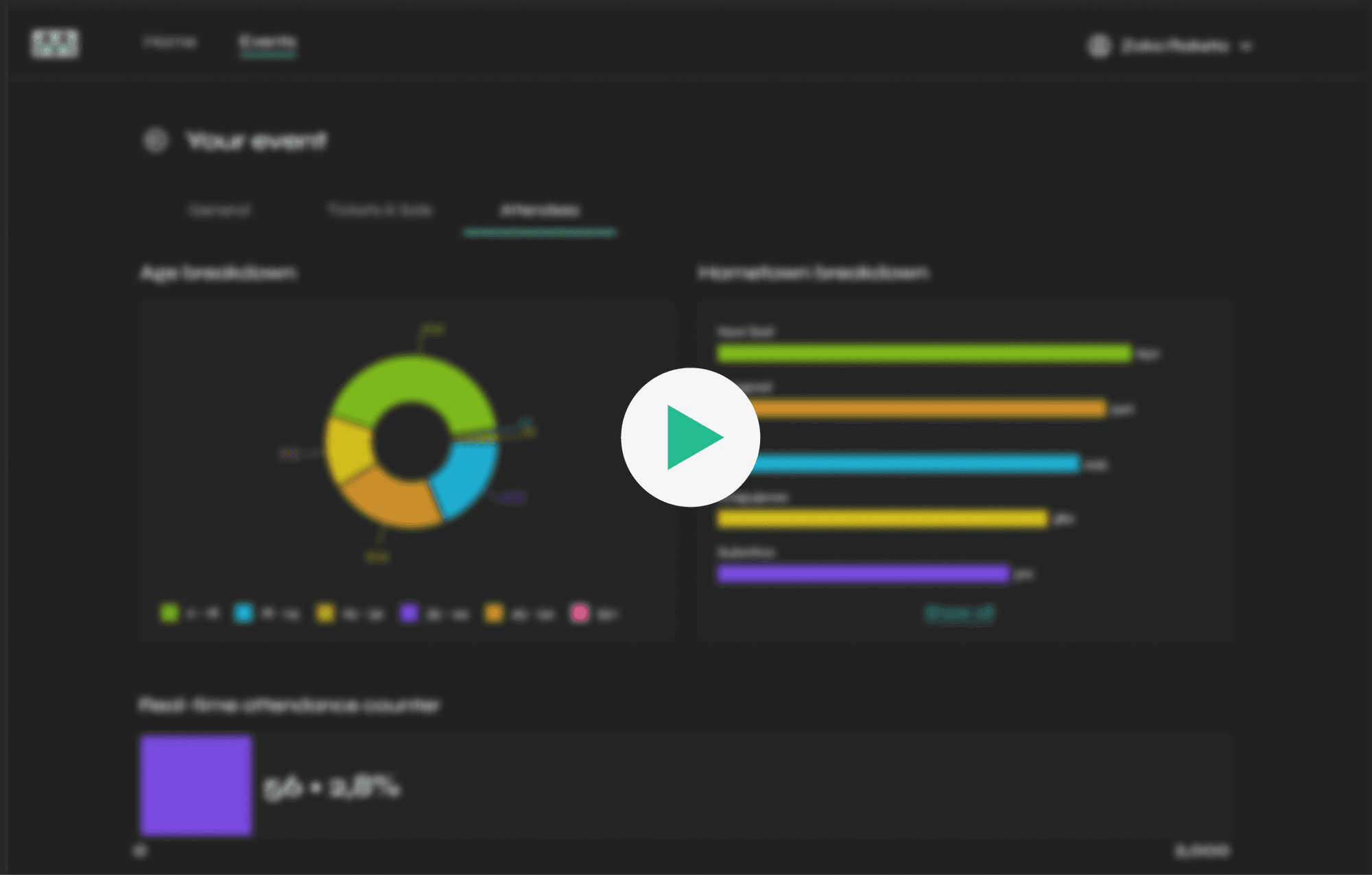 Audience data dashboard
